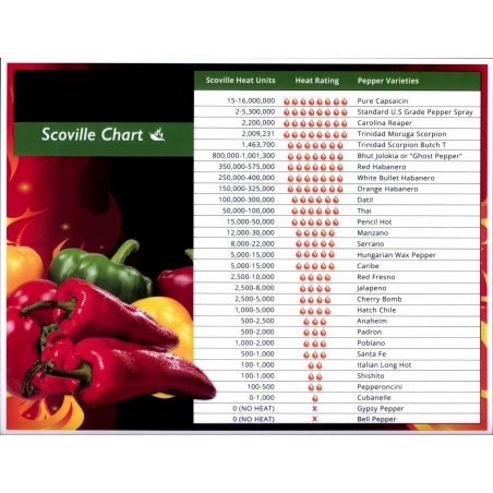 Price: €0 - Κλίμακα Scoville -