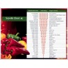Price: €0 - Κλίμακα Scoville - 